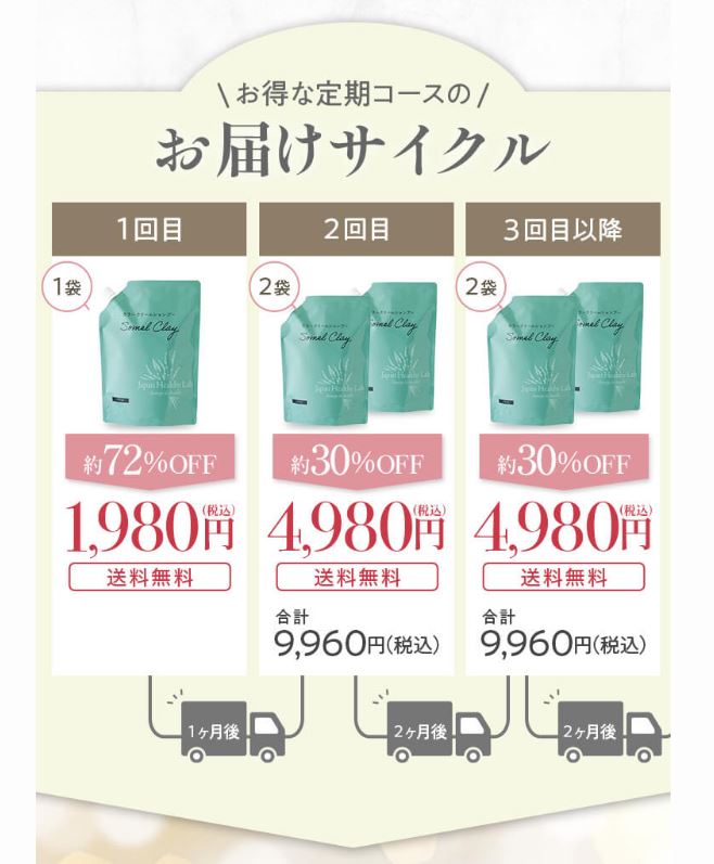 定期購入「定期便」の価格とお届けの仕組み